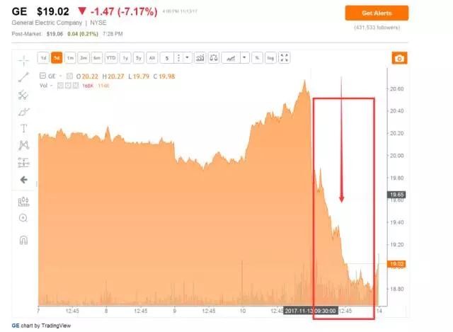 GE新政：工業(yè)復合體走到盡頭