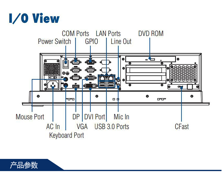 全新研華無風(fēng)扇嵌入式工控機 多功能平板電腦 IPPC-6152A