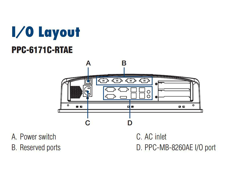 全新研華無風扇嵌入式工控機 多功能平板電腦 PPC-6171C