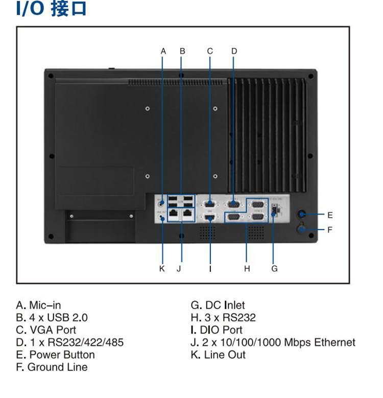 全新研華 嵌入式無風(fēng)扇工業(yè)平板電腦 無噪音低功耗 PPC-4150W