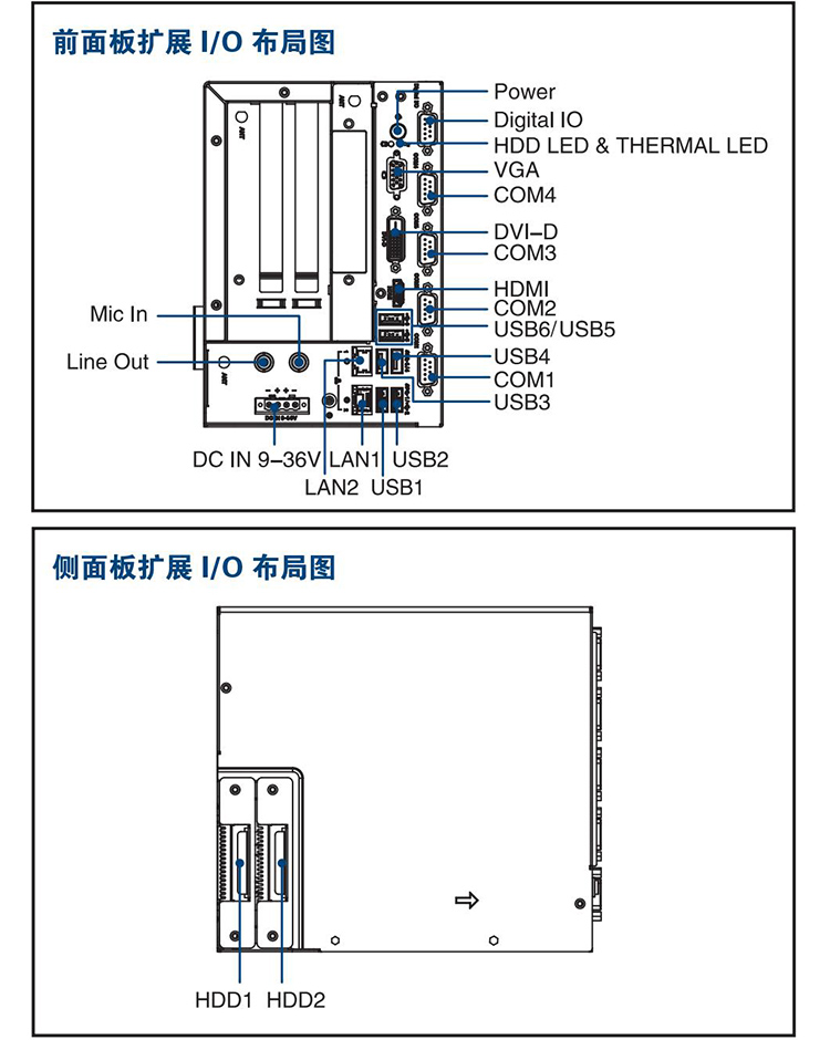 全新研華 無(wú)風(fēng)扇嵌入式工控機(jī) 高性能ARK-3000系列 ARK-3405