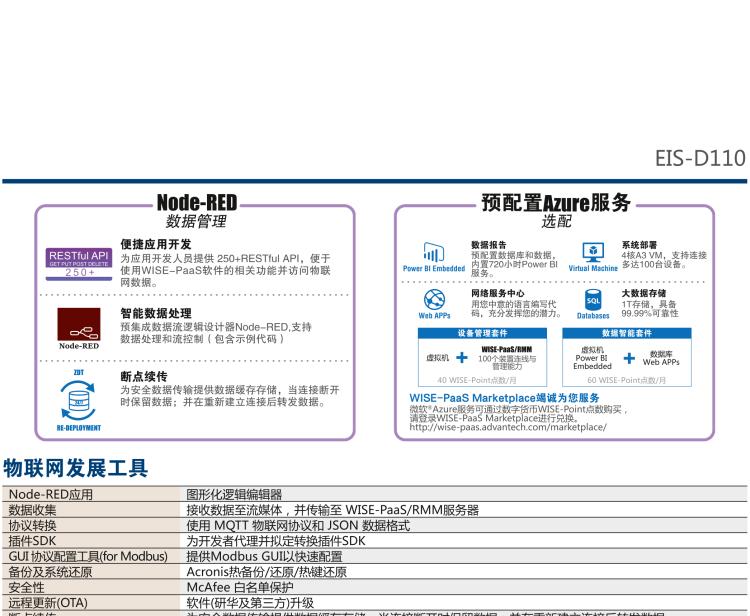 研華EIS-D110 研華EIS-D110，邊緣計(jì)算系統(tǒng)網(wǎng)關(guān)，Intel Celeron J1900 Quad Core 2.0 GHz SoC，最高支持 8 GB內(nèi)存，低功耗邊緣智能設(shè)備，具備豐富擴(kuò)展接口 2 x LAN，1 x COM，3 x USB，2 x HDMI等，搭配 Wifi 或 4G 模塊。