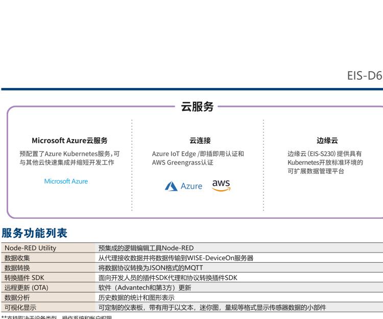 研華EIS-D620 研華EIS-D620，邊緣計算系統(tǒng)網(wǎng)關，基于Rockchip RK3399處理器，板載2GB內(nèi)存，16GB eMMC 存儲，低功耗邊緣智能設備，具備豐富擴展接口 2 x LAN，1 x COM，1 x USB，2 x HDMI等，體積非常小巧，適用于邊緣設備控制及數(shù)據(jù)采集等應用場景。