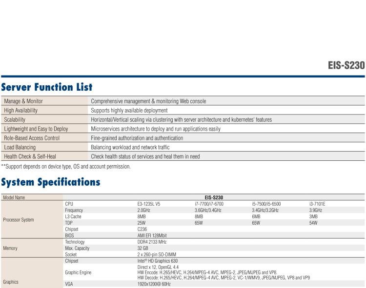 研華EIS-S230 研華 EIS-S230，邊緣計算系統(tǒng)服務(wù)器，支持Intel 第六代、第七代處理器，可選i3/i5/i7 Xeon CPU，DDR4 最高32GB，最多可支持4 x 2.5寸硬盤，具備豐富擴(kuò)展接口 4 x LAN，4 x COM，8 x USB，2 x PCIE。產(chǎn)品生命周期長，穩(wěn)定可靠。