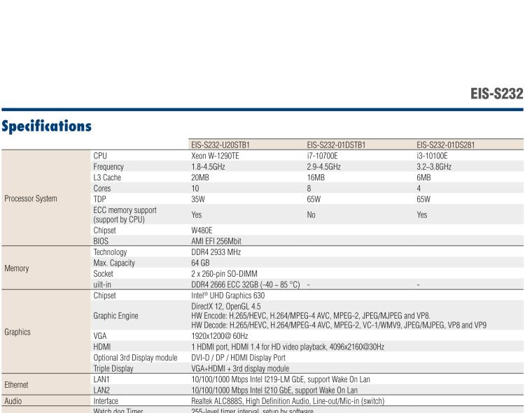 研華EIS-S232 研華 EIS-S232，邊緣計(jì)算系統(tǒng)服務(wù)器，支持Intel 第十代處理器，可選i3/i5/i7 Xeon CPU，DDR4 最高32GB，最多可支持4 x 2.5寸硬盤，具備豐富擴(kuò)展接口 2 x LAN，6 x COM，8 x USB，1 x PCIE，2 x PCI。產(chǎn)品生命周期長(zhǎng)，穩(wěn)定可靠。