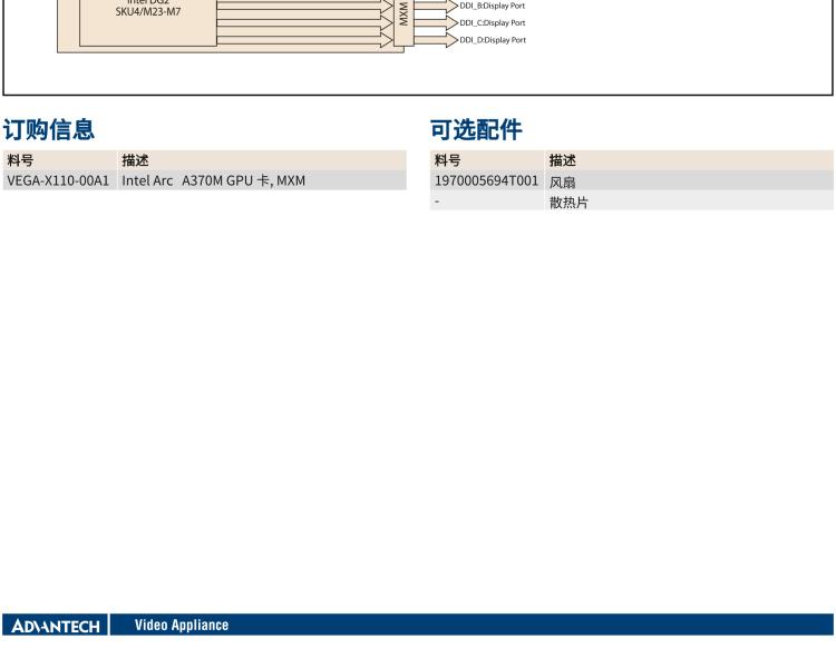 研華VEGA-X110 Intel Arc A370M MXM 3.1 Type A 嵌入式 GPU 卡，帶 DP1.4a