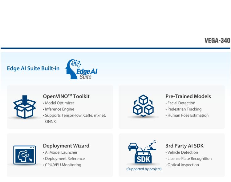 研華VEGA-340 基于Intel Movidius? Myriad? X VPU，PCIe x4 Edge AI 模塊，VPU*4 or VPU*8