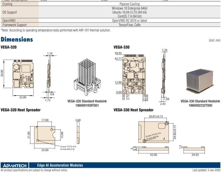 研華VEGA-330 基于Intel Movidius? Myriad? X VPU，miniPCIe Edge AI 模塊，VPU*2