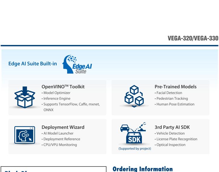 研華VEGA-330 基于Intel Movidius? Myriad? X VPU，miniPCIe Edge AI 模塊，VPU*2