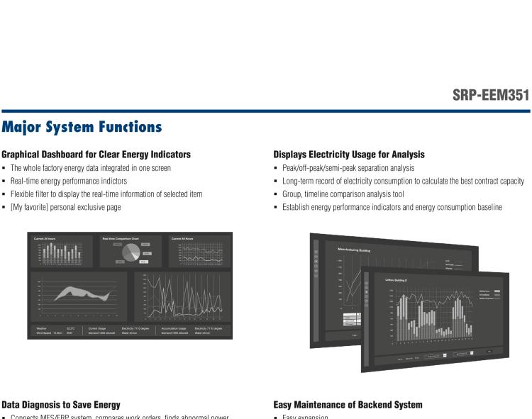 研華SRP-EEM351 Factory Energy Management Solution