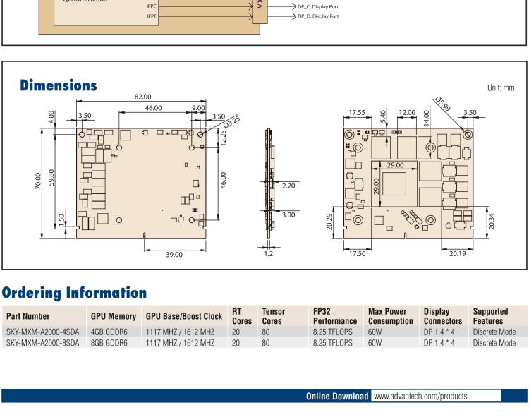 研華SKY-MXM-A2000 MXM 3.1 Type A NVIDIA? Quadro? Embedded A2000 with DP 1.4a