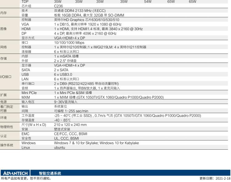 研華ITA-3650G 英特爾第六代和第七代臺(tái)式機(jī)無(wú)風(fēng)扇系統(tǒng)，具有GPU模組，用于交通行業(yè)