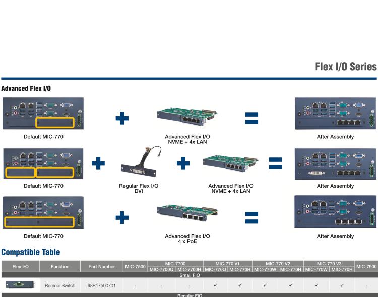 研華9891790040E Regular Flex I/O for Dual LAN