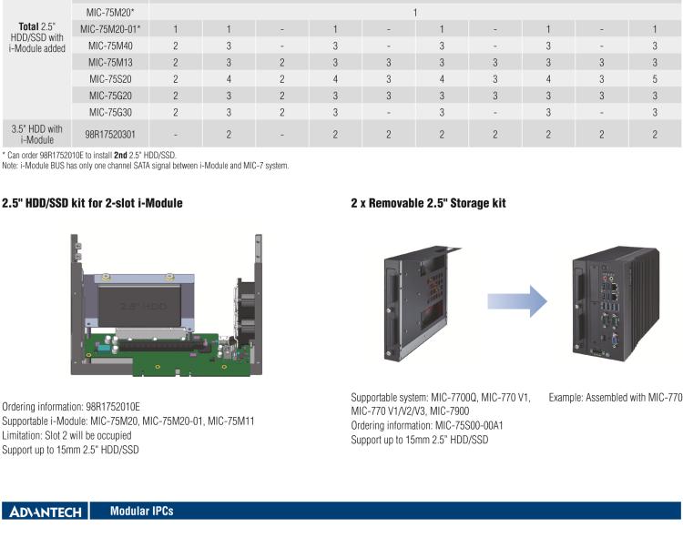 研華MIC-75S00 MIC-75S00 i-Module，兩個(gè)前置存儲(chǔ)托盤(pán)