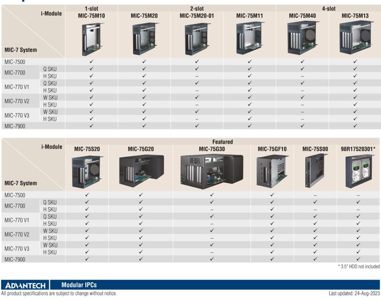 研華MIC-75S20 帶1個PCIe x16、1個PCIe x4、2個2.5" HDD/SSD托架的2插槽擴展i-Module