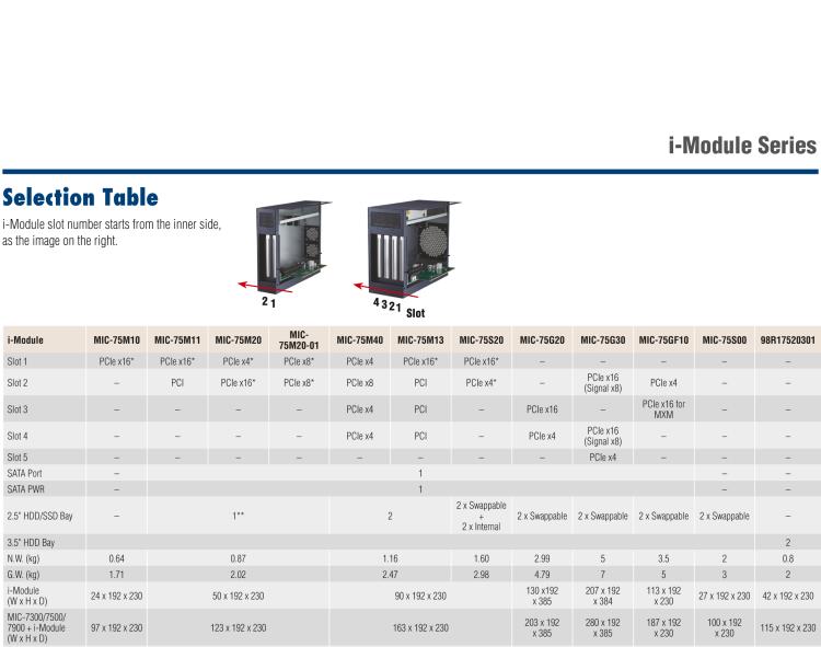 研華MIC-75S20 帶1個PCIe x16、1個PCIe x4、2個2.5" HDD/SSD托架的2插槽擴展i-Module