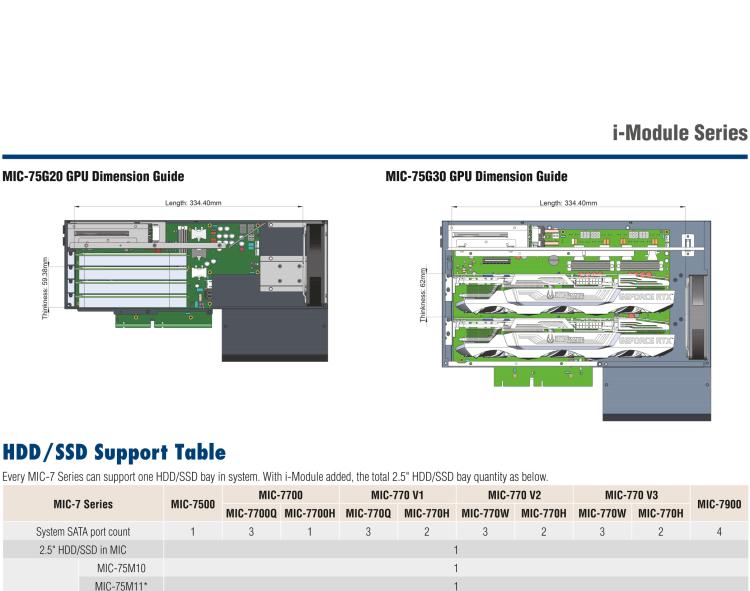 研華MIC-75S20 帶1個PCIe x16、1個PCIe x4、2個2.5" HDD/SSD托架的2插槽擴展i-Module