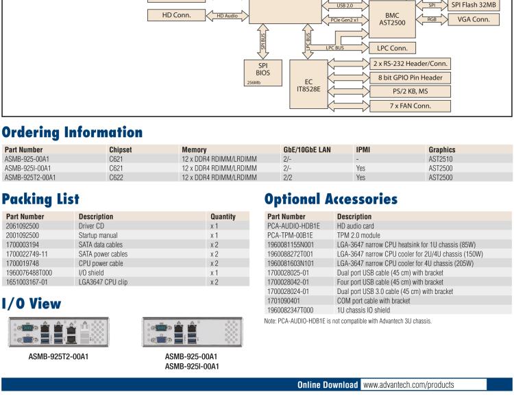 研華ASMB-925 雙路 LGA3647-P0 Intel? Xeon? Scalable EATX 服務(wù)器主板，帶12個(gè) DDR4，5個(gè) PCIe x16 + 1個(gè) PCIe x8 + 1 個(gè)PCI, 8個(gè) SATA3, 6 個(gè)USB3.0, Dual 10GbE, IPMI