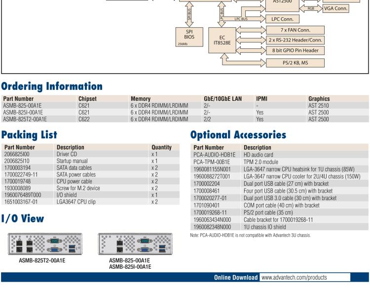 研華ASMB-825 雙路LGA 3647-P0 Intel? Xeon? Scalable ATX 服務(wù)器主板，帶6 個(gè)DDR4, 4 PCIe x16 和 2 個(gè) PCIe x8, 8 個(gè)SATA3, 6 個(gè)USB3.0, Dual 10GbE, IPMI