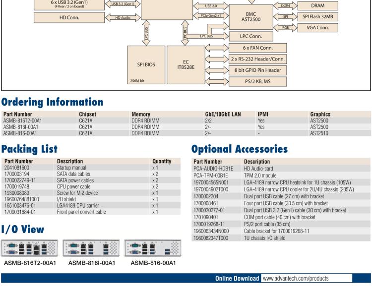 研華ASMB-816 LGA 4189 Intel? 3rd Gen Xeon? Scalable ATX Server Board with 8x DDR4, 3x PCIe x16, 8x SATA 3, 6x USB 3.2 (Gen1), Dual 10GbE, and IPMI