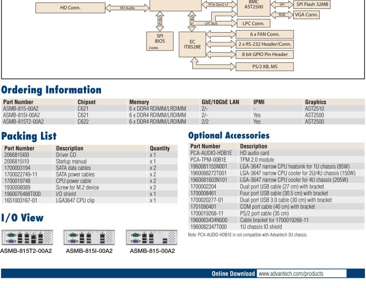 研華ASMB-815 單路LGA 3647-P0 Intel? Xeon? Scalable ATX 服務(wù)器主板，帶 6 個(gè)DDR4, 5 個(gè)PCIe x8 或者 2 個(gè)PCIe x16 和 1個(gè) PCIe x8, 8 個(gè)SATA3, 6 個(gè)USB3.0, Dual 10GbE, IPMI