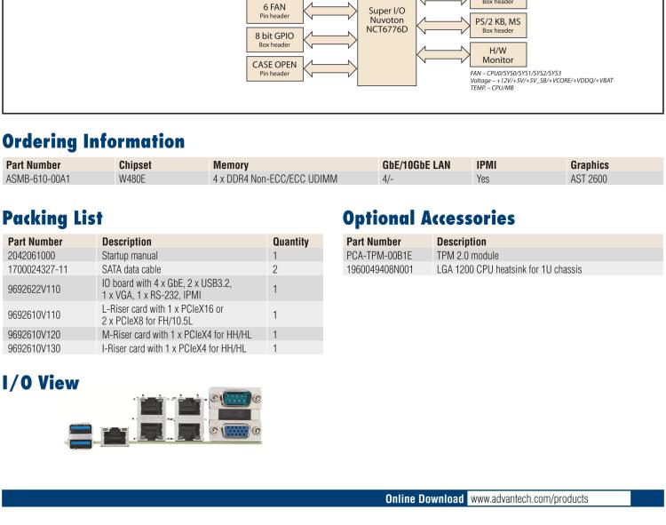 研華ASMB-610 LGA 1200 Intel? Xeon? W & 第十代 Core?專用服務器主板，帶4 x DDR4, 1 x PCIeX16, 2 x PCIeX4, 5 x USB 3.2, 3 x SATA 3, Quad LANs and和 IPMI