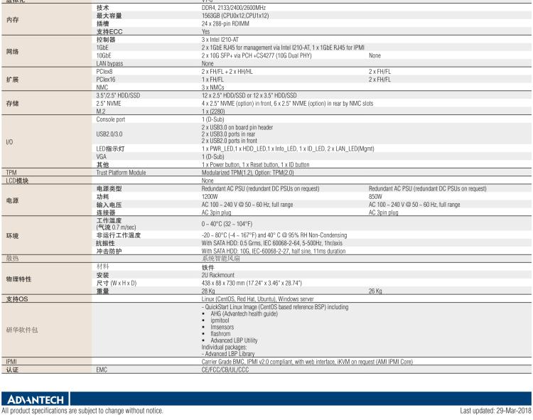 研華SKY-7210 基于Intel? Xeon? Scalable系列處理器 2U機架式超融合服務(wù)器