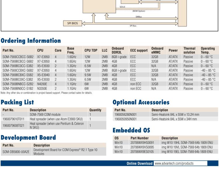 研華SOM-7569 Intel? Atom? E3900 & Pentium? 和 Celeron? N 系列處理器，COM-Express Mini 模塊