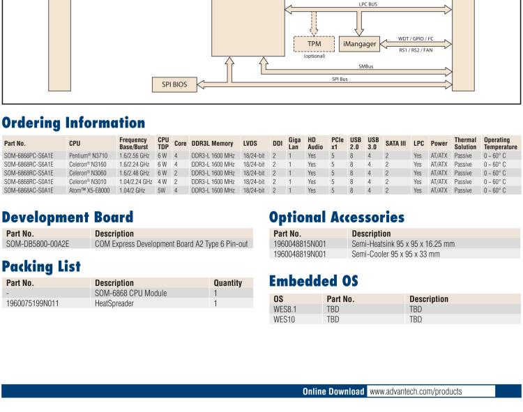 研華SOM-6868 Intel? Pentium?/Celeron? N3000 系列和 Atom ? SoC，COM Express Express Type 6 模塊