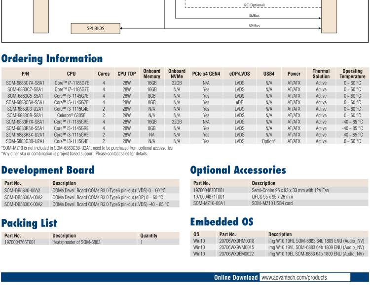 研華SOM-6883 第十一代Intel? Core?處理器U系列（代號：Tiger Lake-UP3），COM Express? Compact Type6