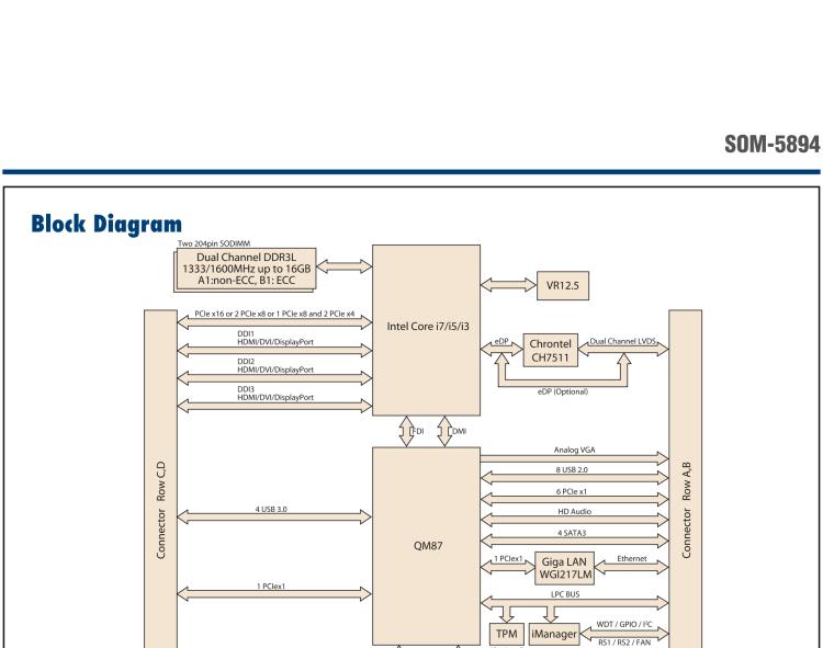 研華SOM-5894 第三代 Intel? Core?處理器， COM Express? Basic 模塊