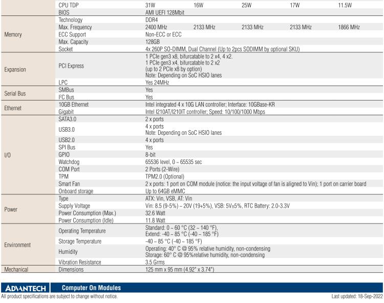 研華SOM-5962 Intel? Atom? C3000 處理器，COM Express R3.0 Type 7 模塊