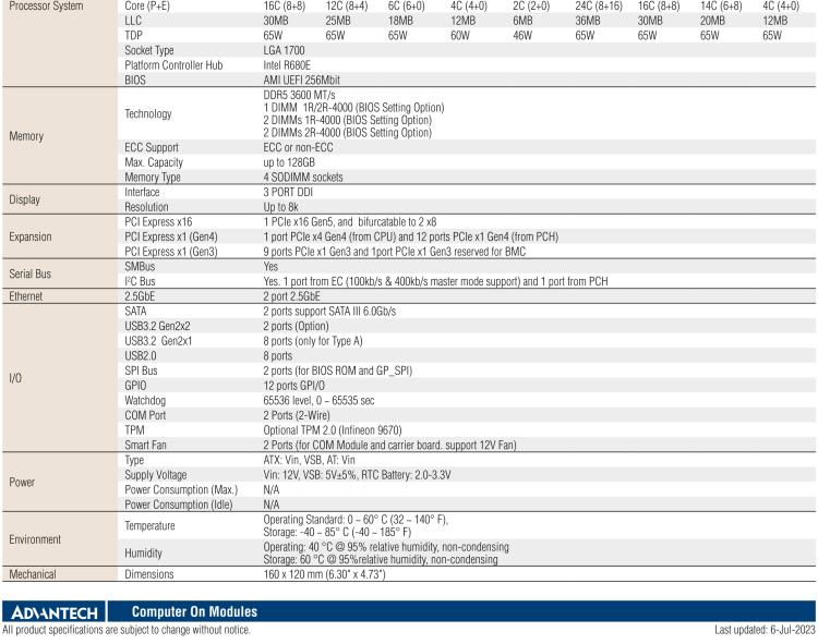 研華SOM-C350 Intel Alder Lake-S 可更換型 CPU，COM-HPC Client Size C 模塊