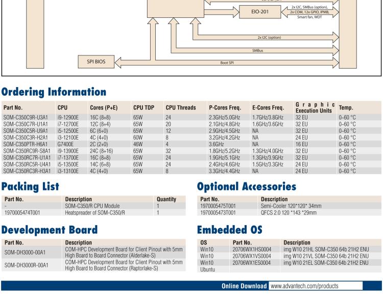 研華SOM-C350 Intel Alder Lake-S 可更換型 CPU，COM-HPC Client Size C 模塊