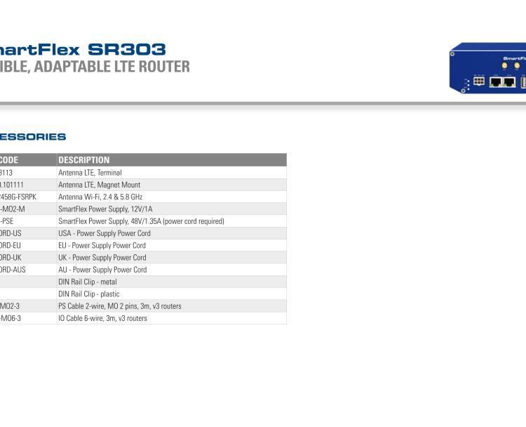 研華BB-SR30300125 SmartFlex, EMEA, 5x ETH, Metal, ACC Int.