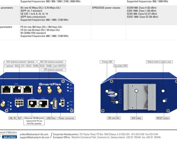 研華BB-SR30310110 SmartFlex, EMEA, 5x ETH, WIFI, Plastic, No ACC