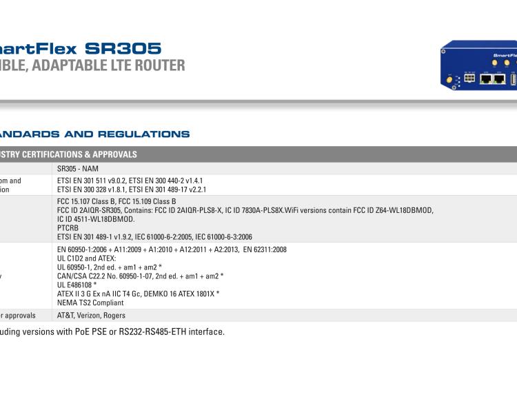 研華BB-SR30500110 SmartFlex, NAM, 5x Ethernet, Plastic, Without Accessories