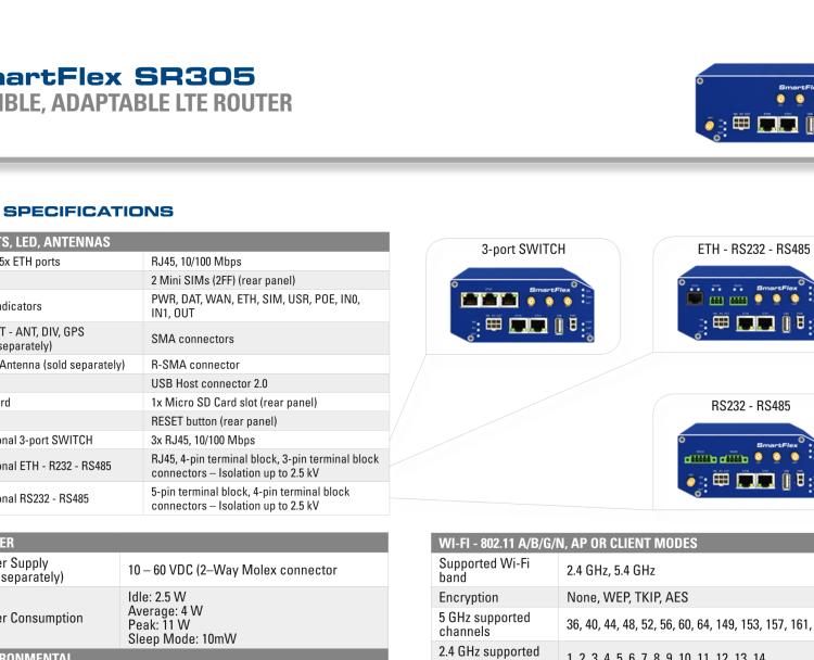 研華BB-SR30510010 SmartFlex, NAM, 2x Ethernet, Wi-Fi, Plastic, Without Accessories