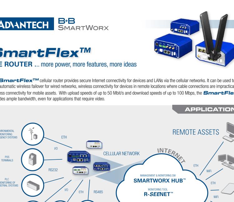 研華BB-SR30309120-SWH LTE 開(kāi)關(guān)、5E、USB、2I/O、SD、2S、PD、SL、SWH