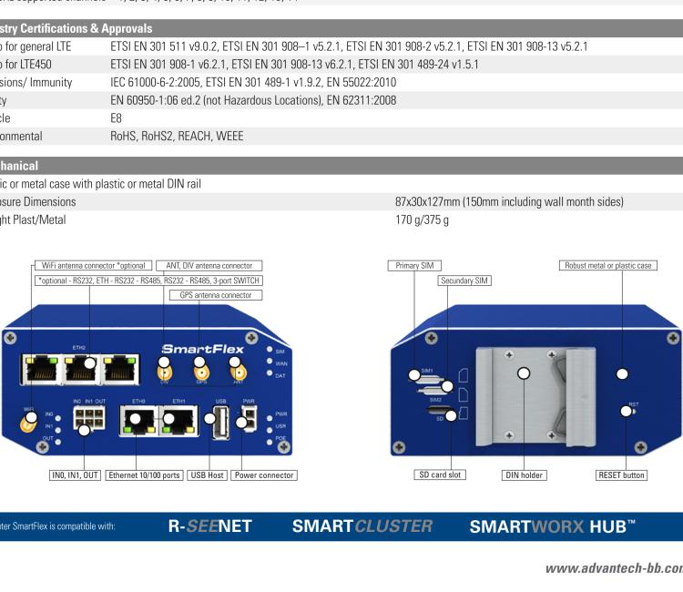 研華BB-SR30319125-SWH LTE 路由器、5E、USB、2I/O、SD、2S、帶 Wifi、PD、SL、Acc、SWH