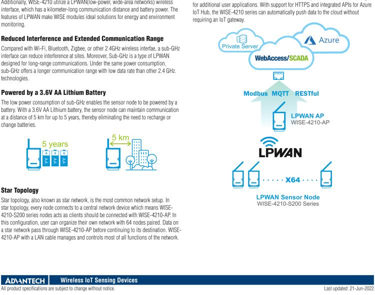 研華WISE-4210 專有LPWAN/SUB-G無線I/O模塊