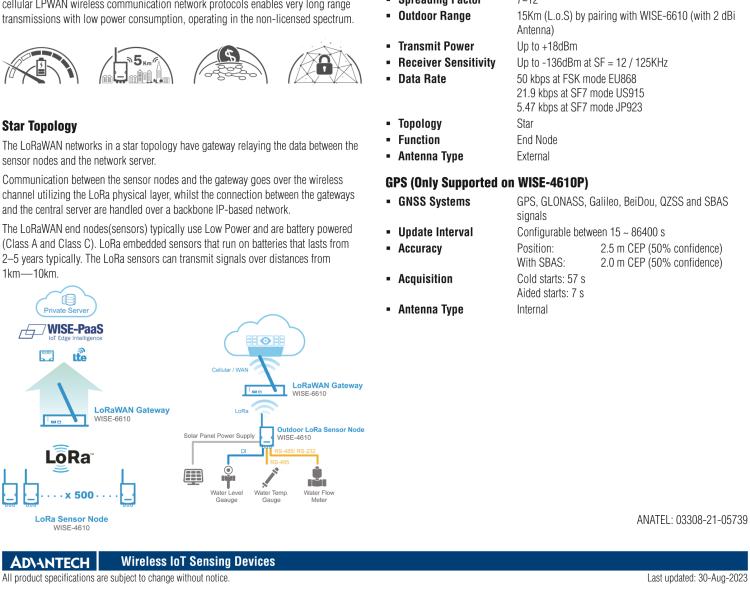 研華WISE-4610 戶外LoRa / LoRaWAN 無線輸入/輸出模塊