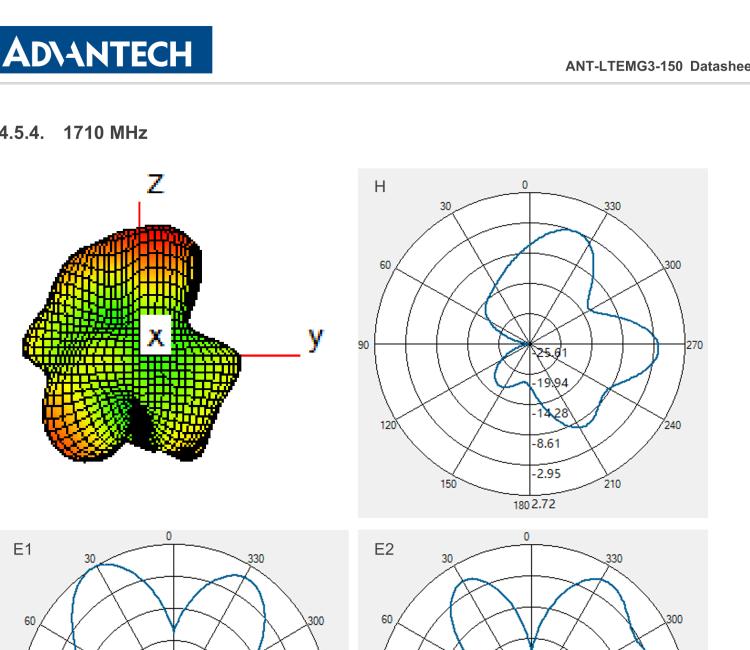 研華ANT-LTEMG3-150 4G LTE / 3G / 2G Antenna with magnetic base, SMA-M connector, Length of cable 1.5m