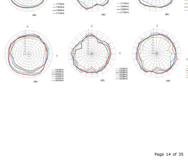 研華BB-TG.09.0113 Antenna GSM/UMTS, Penta-band, SMA-M