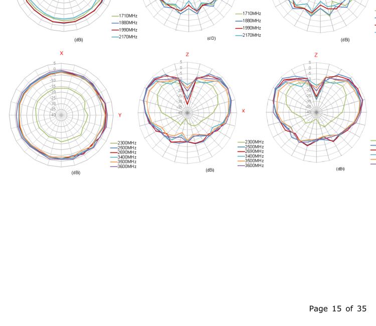 研華BB-TG.09.0113 Antenna GSM/UMTS, Penta-band, SMA-M