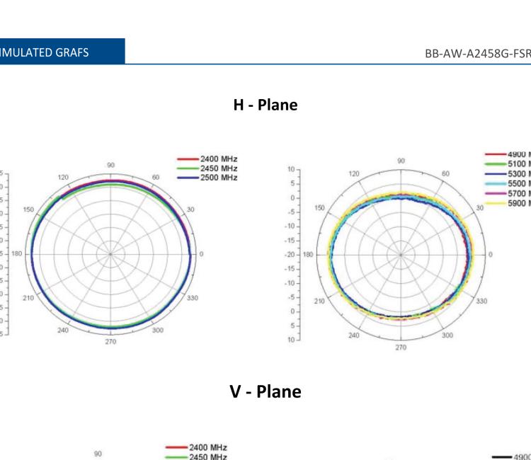 研華BB-AW-A2458G-FSRPK Antenna WiFi Stick FLAT, 2.4/5GHz, SMA-RP