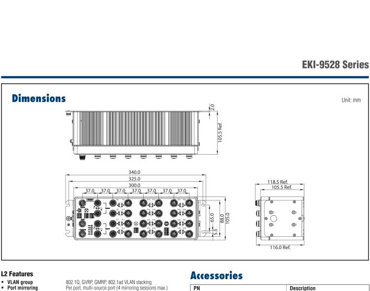 研華EKI-9528G-4GMPX EN50155 Managed PoE Ethernet Switch with 28xGE, 24-110VDC