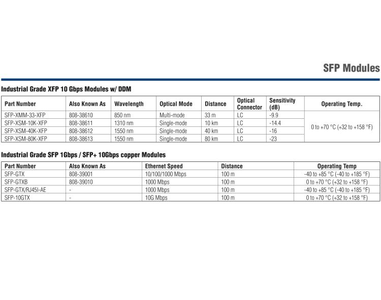 研華SFP-XSM-LC-10K SFP+LR/10G-ED, SM1310/LC 10Km, 0~70℃