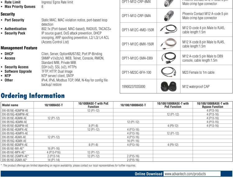 研華EKI-9516G-4GMPX EN50155 Managed PoE Ethernet Switch with 16GE, 24-110VDC