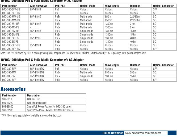 研華IMC-390-SFP-EU Miniature PoE+ Media Converter, 1000Mbps, SFP w/ AC adapter (also known as MiniMc 857-11911)